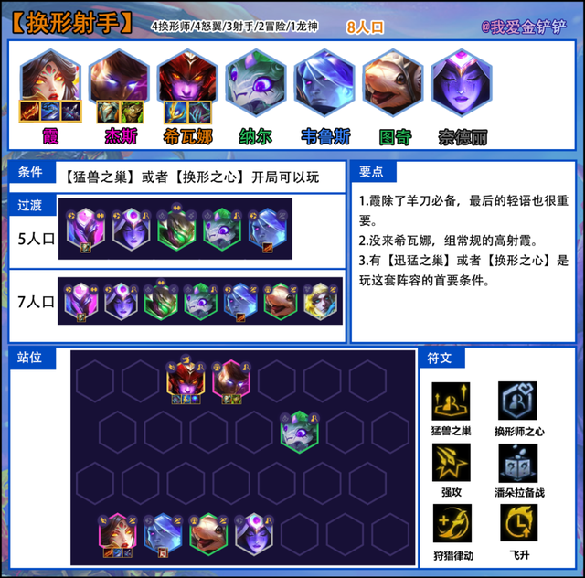 《百兽之巢》《变化之心》第一阵容是《变化射手》|金铲之战