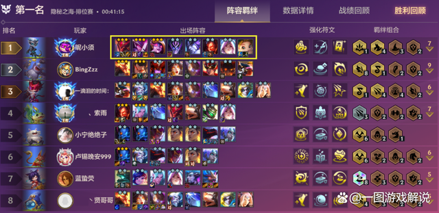 金铲铲之战吃鸡率最高阵容，手游金铲铲之战吃鸡阵容