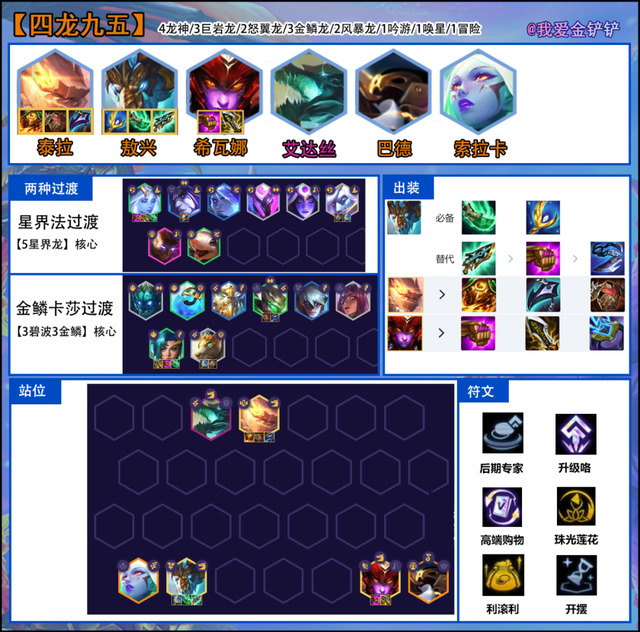 金铲铲九五龙神，金铲铲之战龙神九五阵容