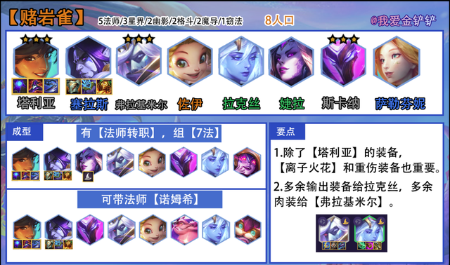 快乐升级，斩杀之王，季末最强低费赌狗「赌塔利亚」｜金铲铲之战