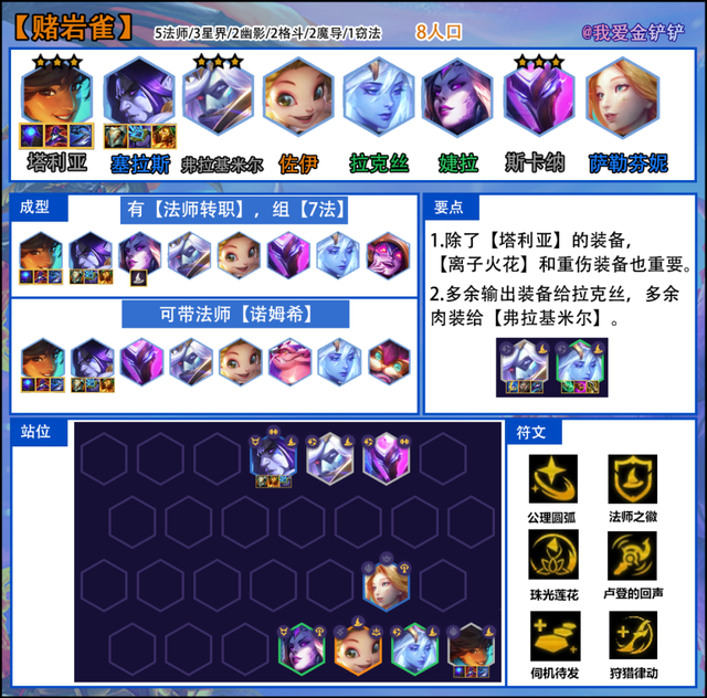 快乐升级，斩杀之王，季末最强低费赌狗「赌塔利亚」｜金铲铲之战