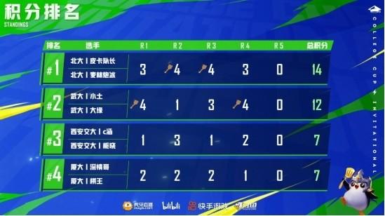 金铲铲之战双城麦林炮手出装，金铲铲之战麦林炮手阵容