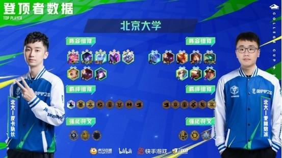 金铲铲之战双城麦林炮手出装，金铲铲之战麦林炮手阵容