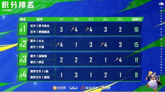 金铲铲之战双城麦林炮手出装，金铲铲之战麦林炮手阵容