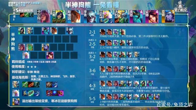 金铲铲之战双人排位上分最强阵容，金铲铲2.7a版本阵容推荐