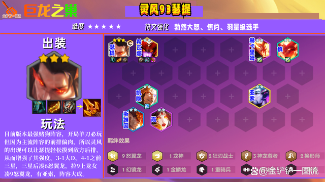 金铲铲之战巨龙之巢，金铲铲之战阵容最新版本最强阵容巨龙之巢