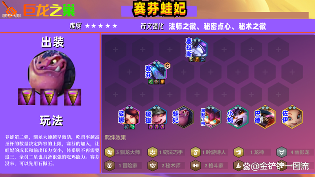 金铲铲之战巨龙之巢，金铲铲之战阵容最新版本最强阵容巨龙之巢