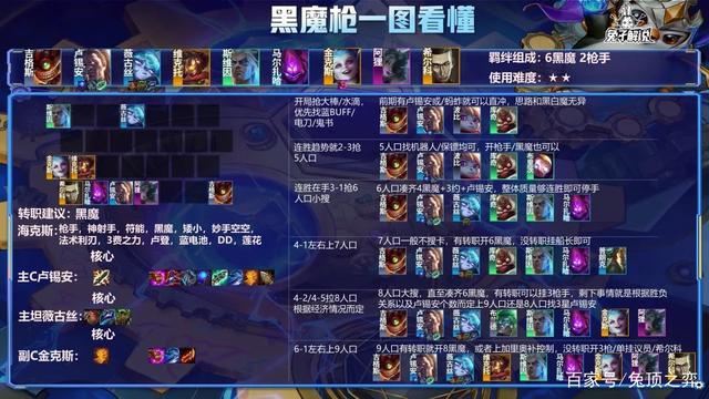 金铲铲11.9新版本上分，金铲铲之战s6赛季新版本强势阵容