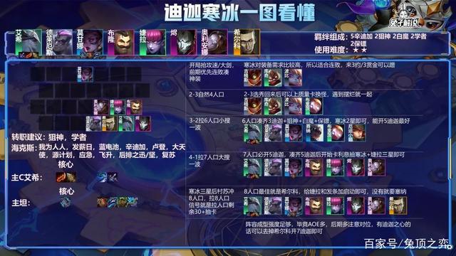 金铲铲11.9新版本上分，金铲铲之战s6赛季新版本强势阵容