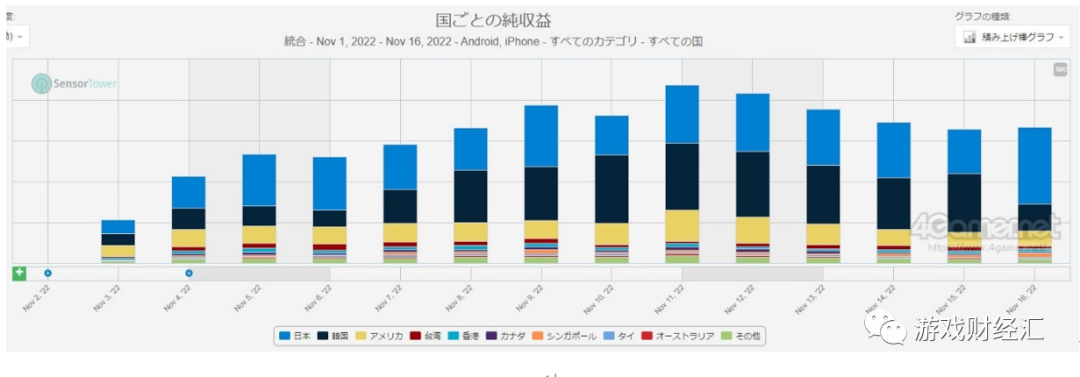 腾讯VS网易：策略巨变，Q4会表现如何？
