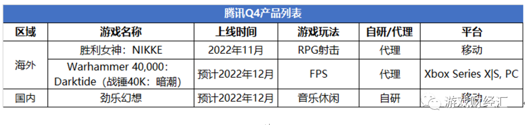 腾讯VS网易：策略巨变，Q4会表现如何？
