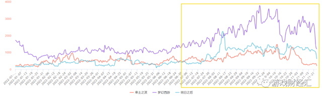 腾讯VS网易：策略巨变，Q4会表现如何？