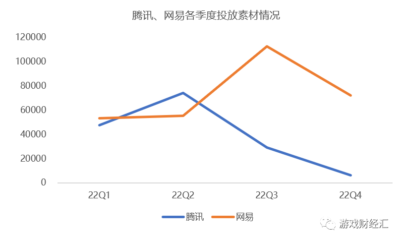 腾讯VS网易：策略巨变，Q4会表现如何？