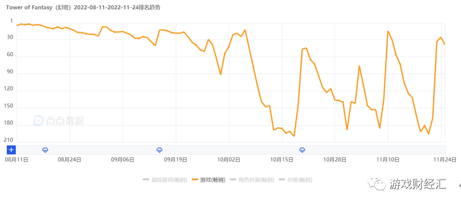 腾讯VS网易：策略巨变，Q4会表现如何？