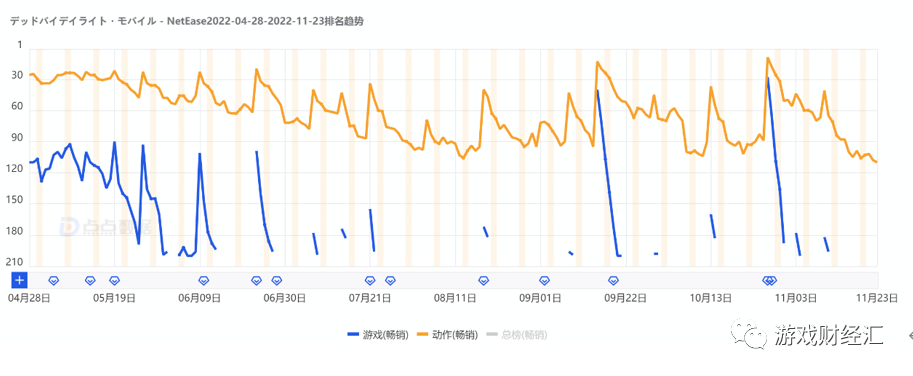 腾讯VS网易：策略巨变，Q4会表现如何？