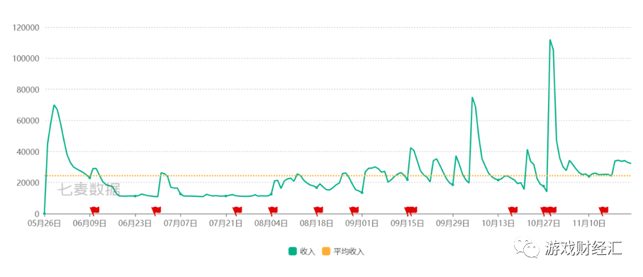 腾讯VS网易：策略巨变，Q4会表现如何？