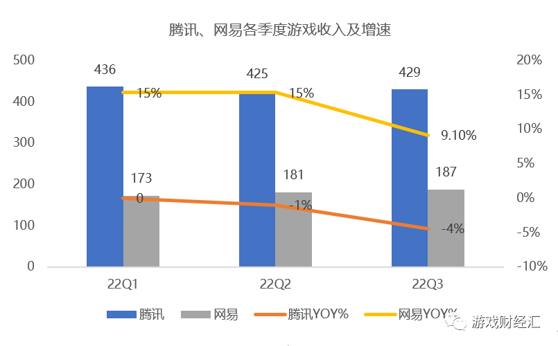 腾讯VS网易：策略巨变，Q4会表现如何？