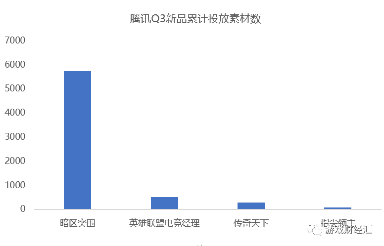 腾讯VS网易：策略巨变，Q4会表现如何？