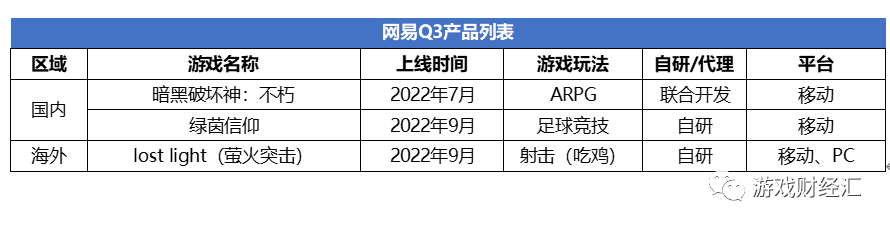 腾讯VS网易：策略巨变，Q4会表现如何？
