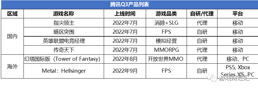 腾讯VS网易：策略巨变，Q4会表现如何？