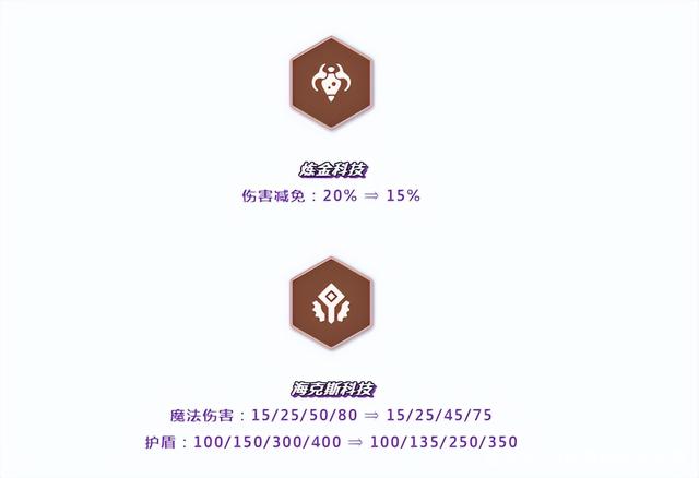 金铲铲之战狼人副本，金铲铲之战狼人怎么过