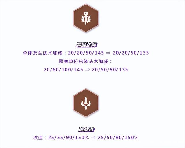 金铲铲之战狼人副本，金铲铲之战狼人怎么过