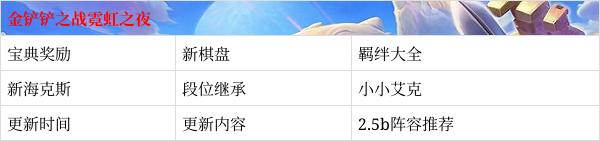 金铲铲之战4龙神阵容，金铲铲之战4换形