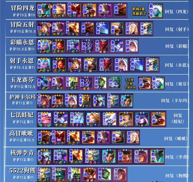 金铲铲金鳞龙阵容s7.5，金铲铲s7.5男枪阵容