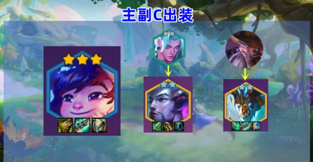 金铲铲之战三星努努怎么克制，金铲铲半神努努怎么玩