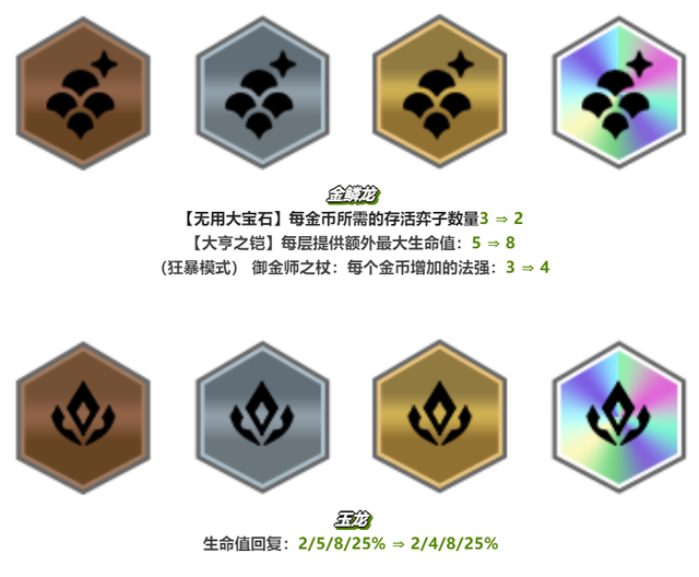 金铲铲之战：8.11更新，星界无限刷来了，养蛙或将回归