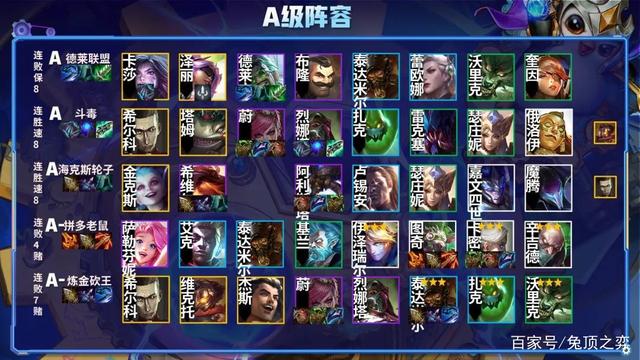 金铲铲之战阵容最新版本最强阵容，金铲铲之战赌狗阵容