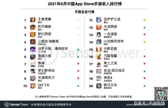 金铲铲自走棋升级，金铲铲怎么打自走棋才能打得好