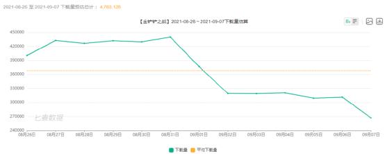 金铲铲自走棋升级，金铲铲怎么打自走棋才能打得好