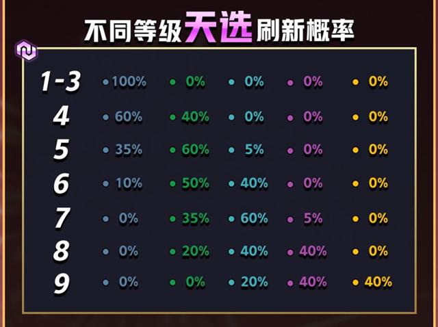 金铲铲之战有福星，金铲铲之战什么时候有福星