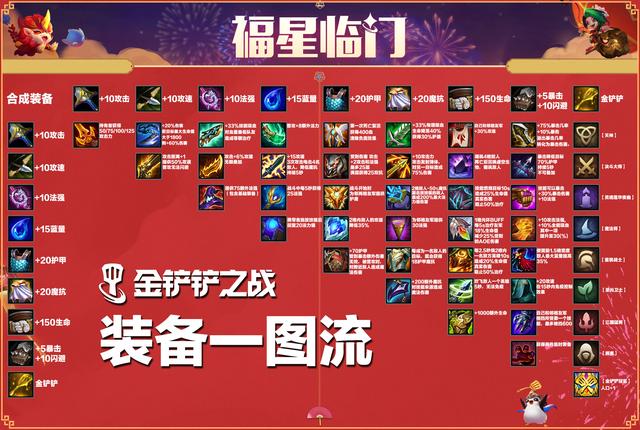 金铲铲之战有福星，金铲铲之战什么时候有福星