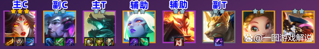 金铲铲之战运营思路，金铲铲金鳞龙阵容s7.5