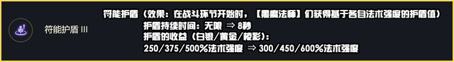 金铲铲12.8版本什么时候上线，2022金铲铲之战各英雄出装表