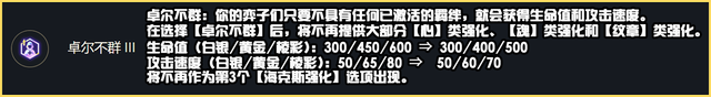 金铲铲12.8版本什么时候上线，2022金铲铲之战各英雄出装表