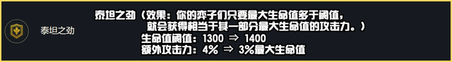 金铲铲12.8版本什么时候上线，2022金铲铲之战各英雄出装表