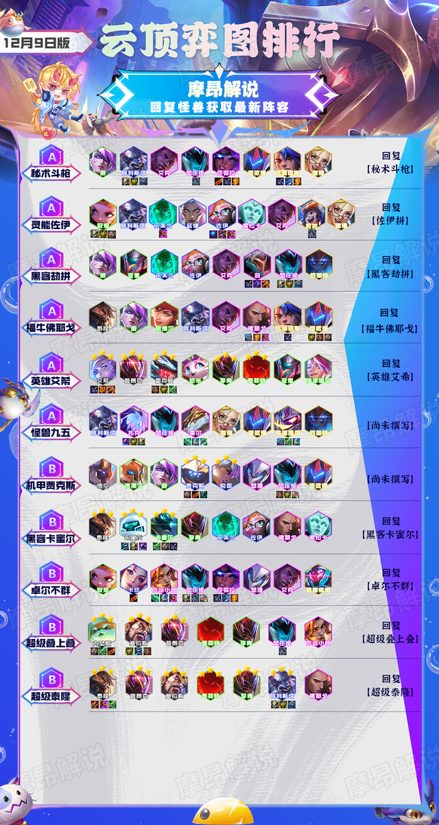 牛佛烘肘，云顶s8佛耶戈