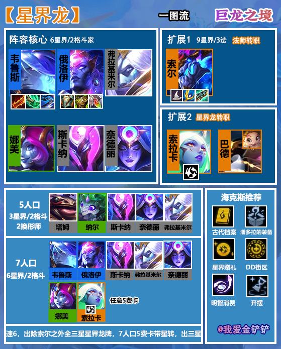 金铲铲之战s7星界龙，金铲铲之战星界龙阵容