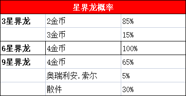 金铲铲之战s7星界龙，金铲铲之战星界龙阵容