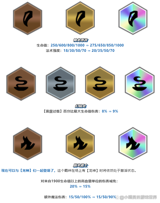 金铲铲神龙努努出装，云顶之弈神龙努努阵容