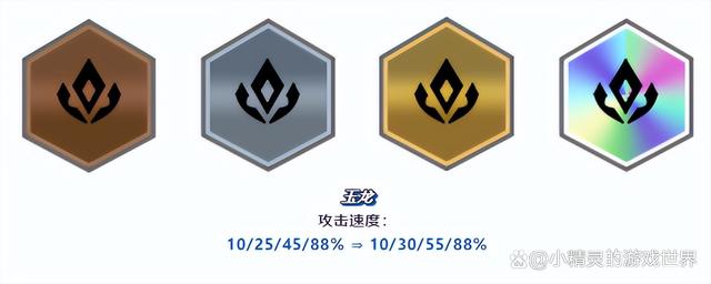 金铲铲神龙努努出装，云顶之弈神龙努努阵容