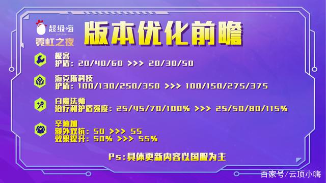 金铲铲之战电脑版下载，金铲铲之战电脑版