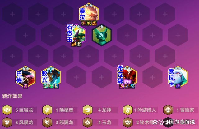 金铲铲容易上手的t0阵容，金铲铲新版本t0阵容排行榜