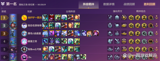 金铲铲容易上手的t0阵容，金铲铲新版本t0阵容排行榜