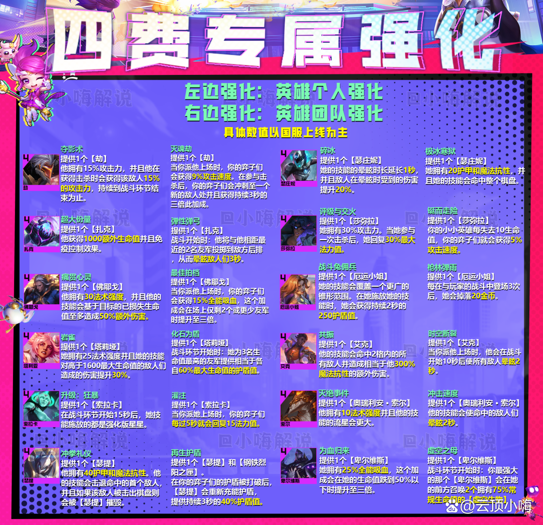 金铲铲之战官网入口，金铲铲之战电脑版