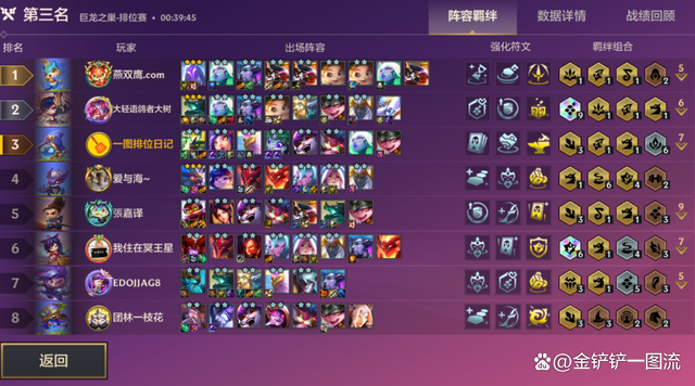 金铲铲之战：玉龙蛙妃，4-2升8，30金币开始游戏