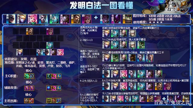 金铲铲之战最新版本最强阵容详细，金铲铲s1.5最新上分阵容